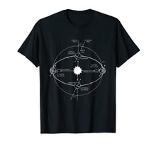 Ladda upp bild till gallerivisning, Funny shirts V-neck Tank top Hoodie sweatshirt usa uk au ca gifts for Summer Solstice Shirt Winter Solstice Diagram Shirt 2665604