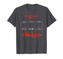 Ladda upp bild till gallerivisning, Funny shirts V-neck Tank top Hoodie sweatshirt usa uk au ca gifts for Ork Decision Chart Miniature Tabletop Wargaming Meme T-Shirt 266677
